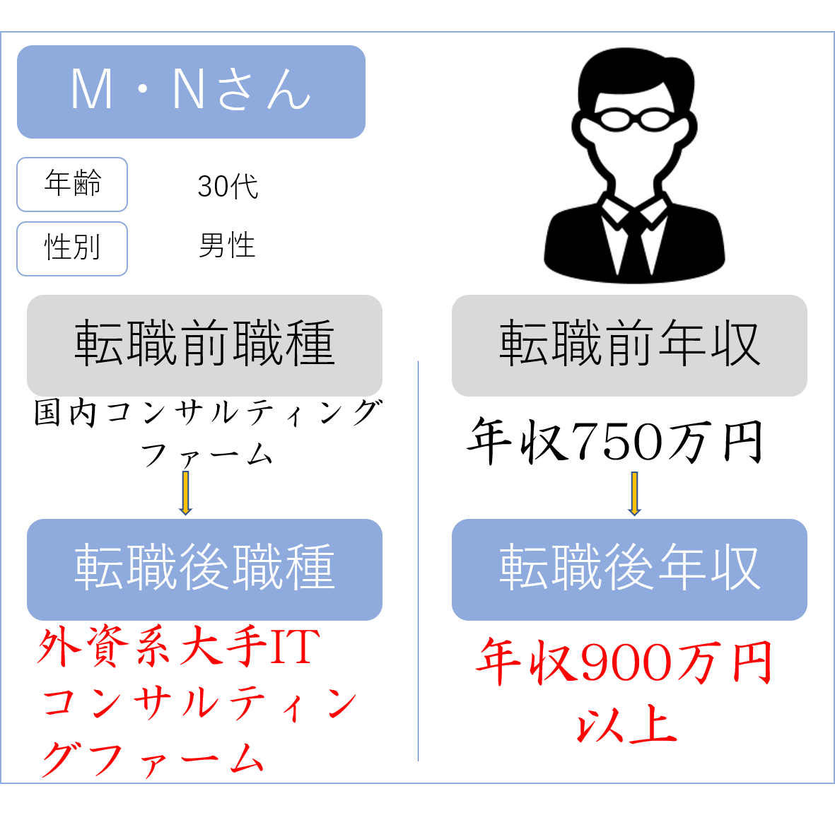 転職体験談・4 Infoex インフォエックス｜コンサルなるならインフォエックス