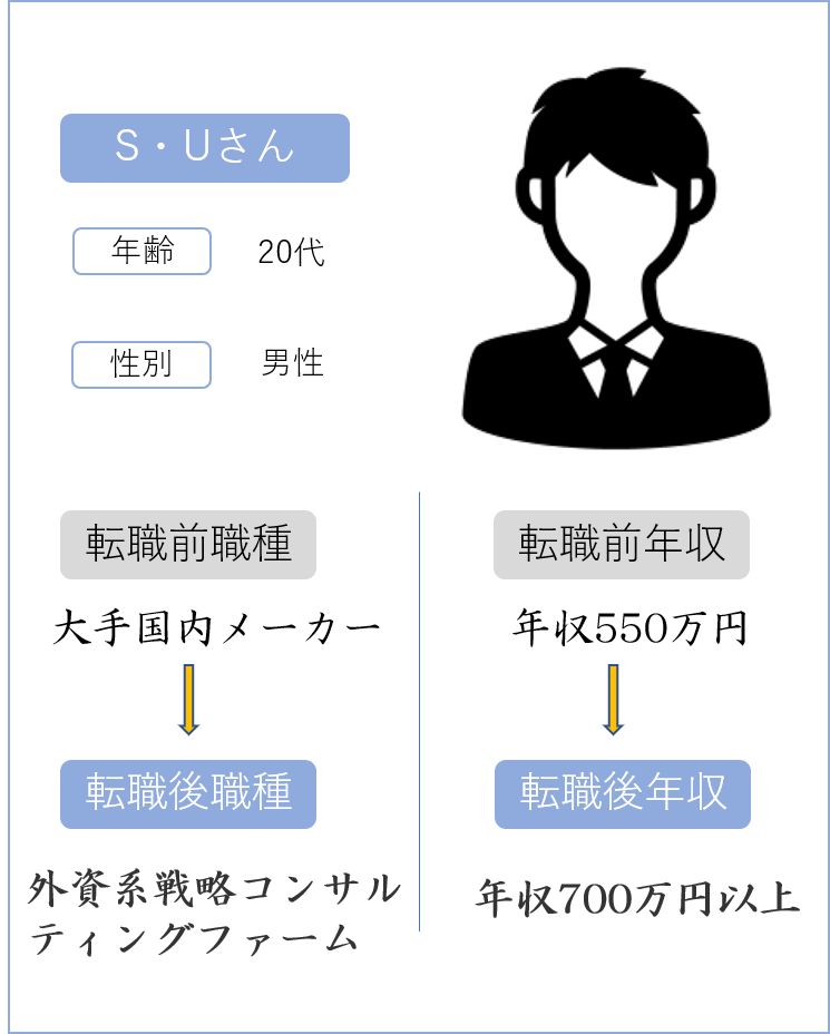 転職体験談・試作2 Infoex インフォエックス｜コンサルなるならインフォエックス